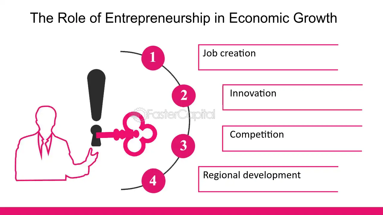 What role do entrepreneurs play in economics?